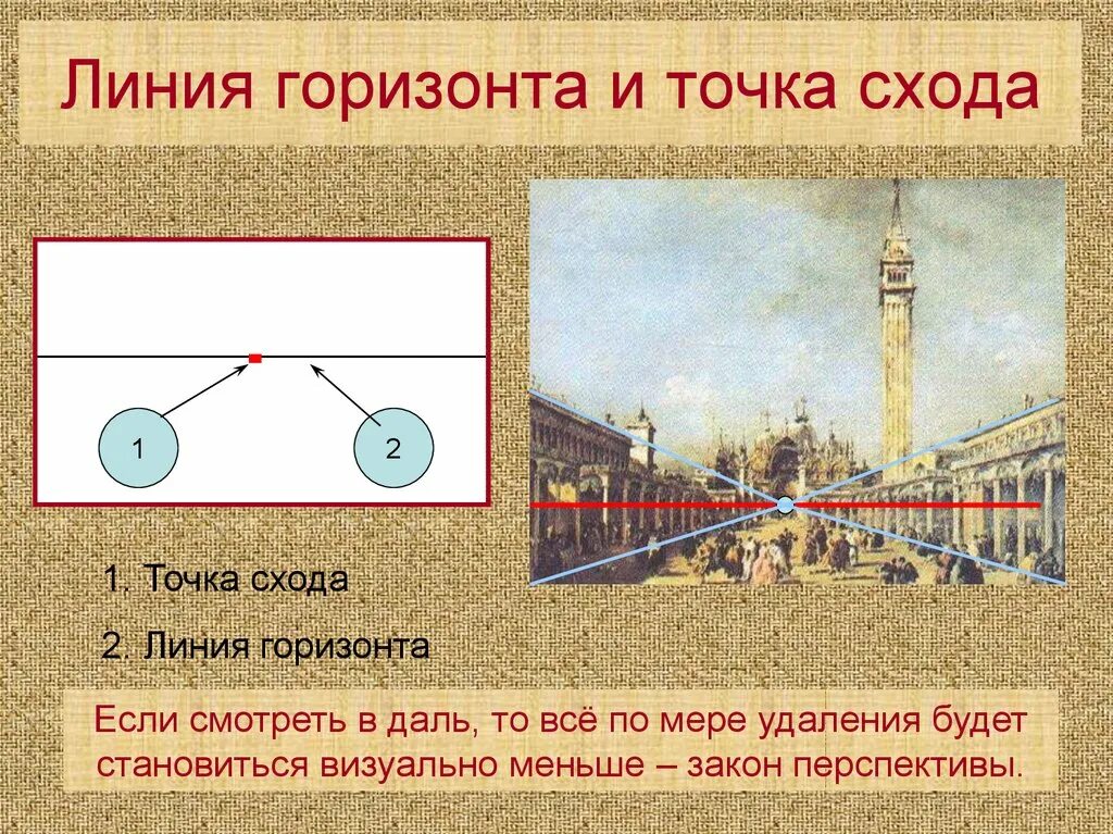 Самого горизонта в предложении. Линия горизонта и точка схода. Точка на линии горизонта. Линия схода. Линия горизонта построение.