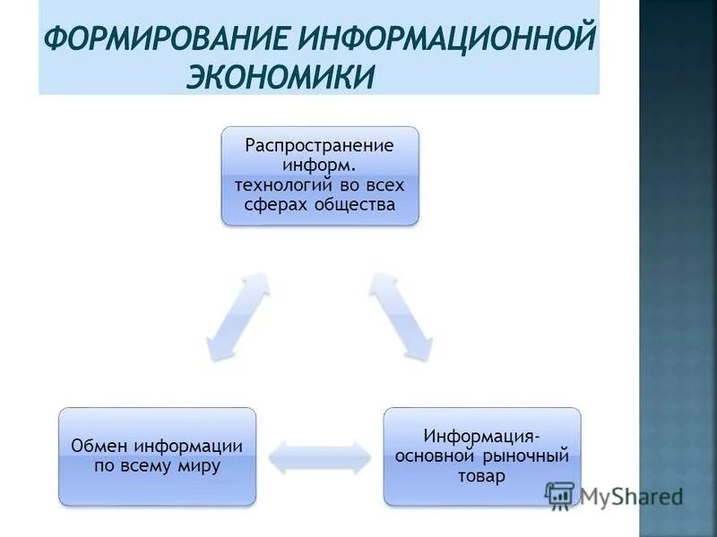 Информационная экономика и труд. Современная информационная экономика. Этапы развития информационной экономики.