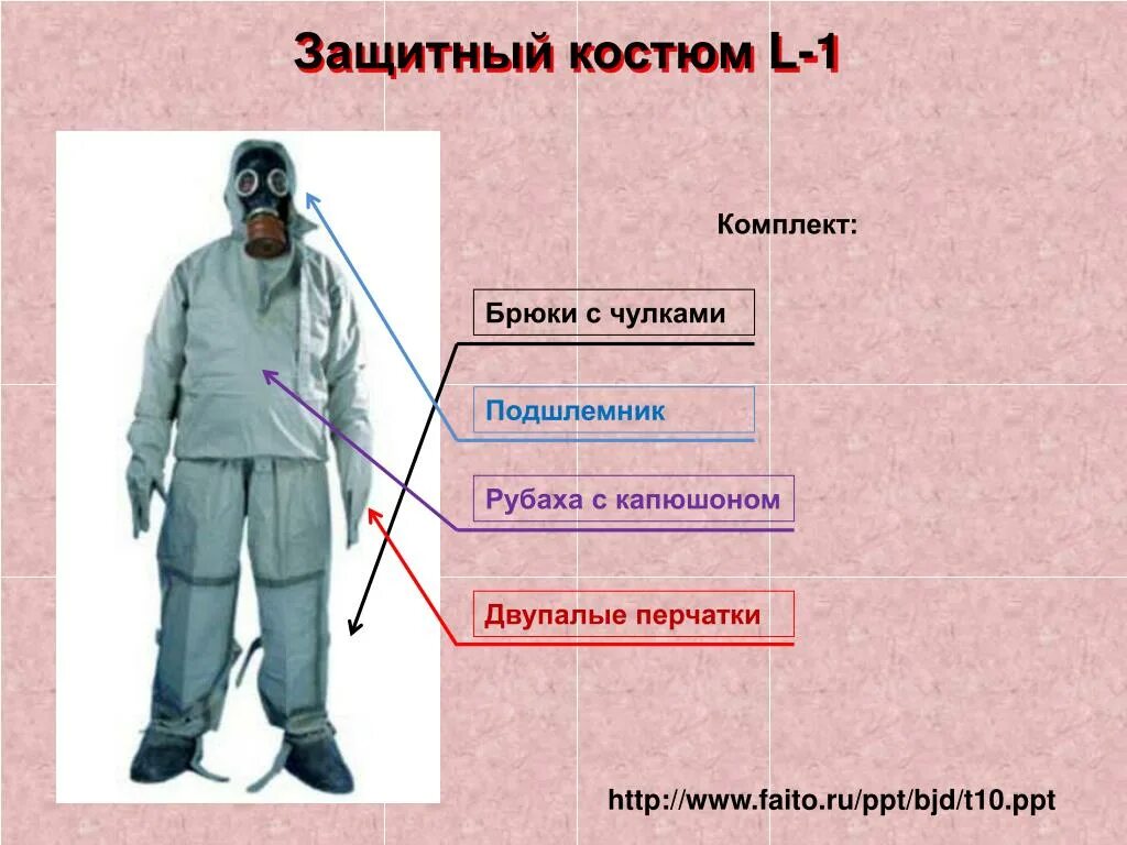 Надевание костюма л 1. Средства защиты кожи ОЗК Л-1. Легкий защитный костюм л-1 предназначен. Костюм л1 и противогаз. Костюм от радиации л1 защитный.