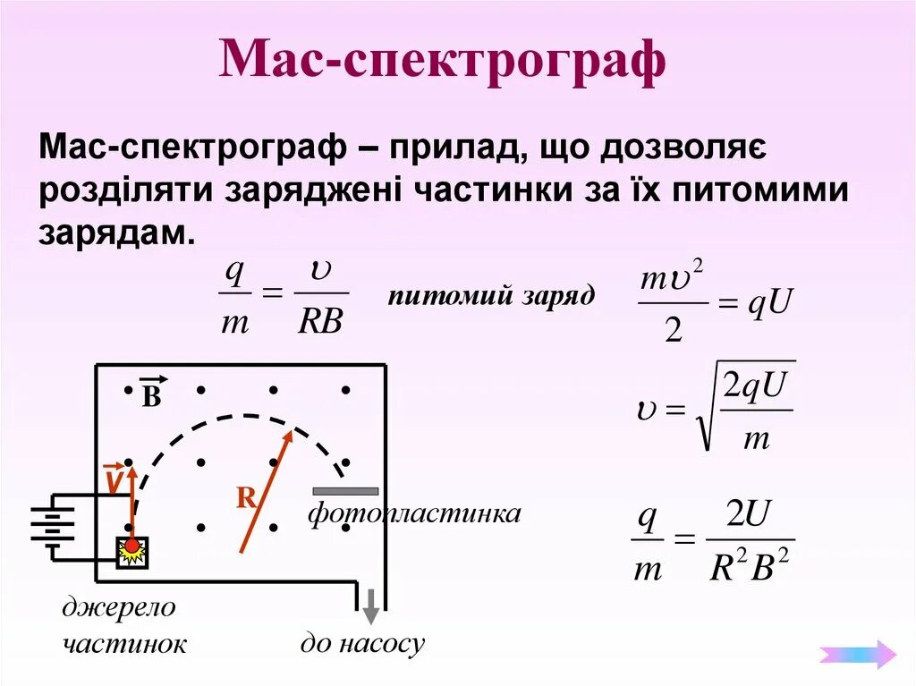 От чего зависит заряд частицы. Масс спектрограф прибор. Масс спектрограф магнитное поле. Масс-спектрограф и ускорители. Принцип работы ускорителя заряженных частиц.