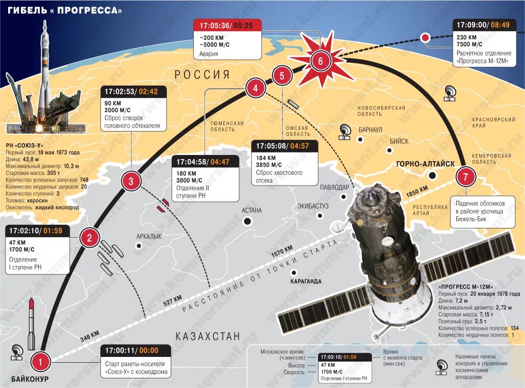 Траектория ракет с космодрома Байконур на карте. Траектория полета ракеты с Байконура ракеты Союз. Траектория падения ступеней с космодрома Байконур. Траектория полета ракетоносителя Союз с космодрома Байконур. За сколько часов можно долететь