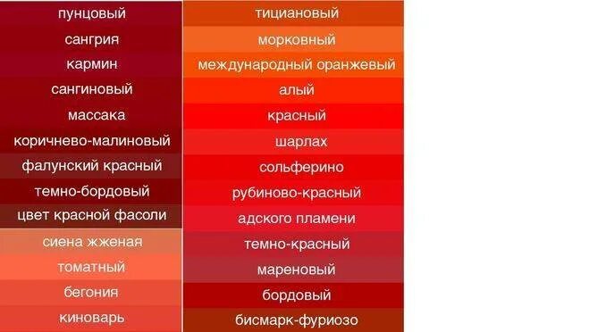 Как отличить красный. Оттенки красного с названиями. Названия красных цветов и оттенков. Оттенки красного цвета названия. Пунцовый цвет.