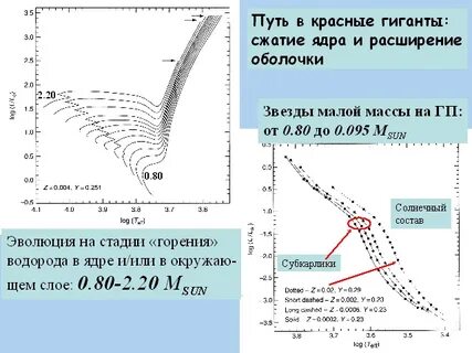 Расширение ядра