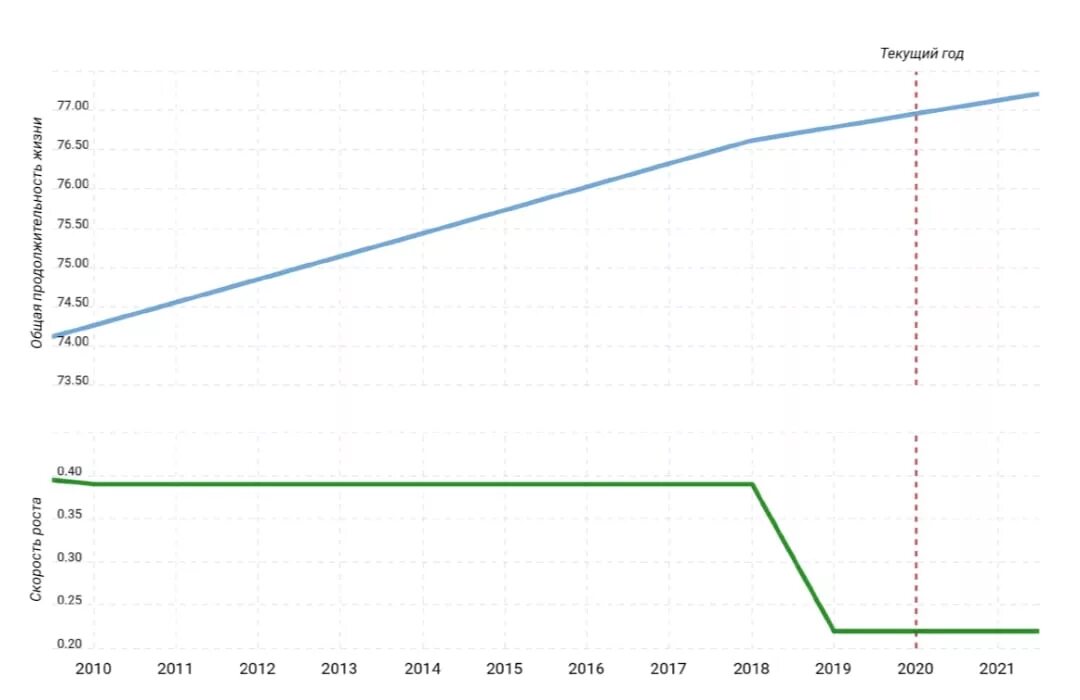 Какая численность китая. Численность населения Китая на 2022. Население Китая на 2021. Население Китая в 1950 году численность. Численность населения Китая 1945г.