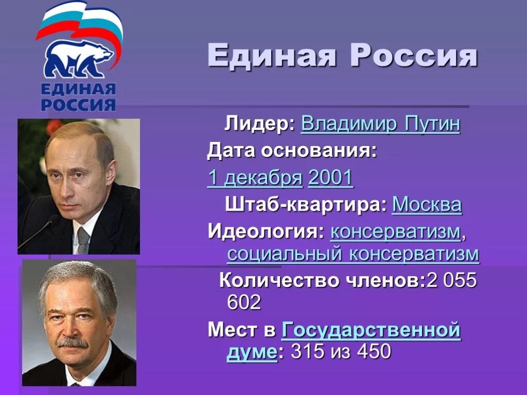 Цели лидеров россии. Политическая идеология Единой России. Партийная идеология Единой России. Политическая идеология партии Единая Россия. Единая Россия консерватизм.