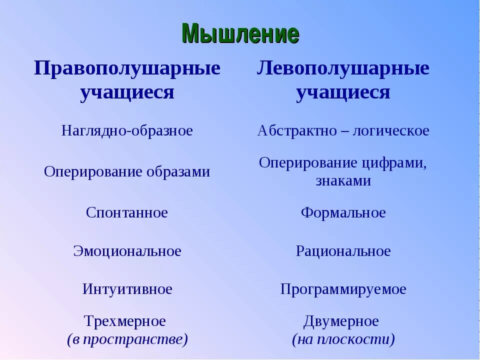 Правополушарные и левополушарные. Левополушарный тип людей. Левополушарный тип мышления. Правополушарные люди. Характеристика левополушарных и правополушарных людей.