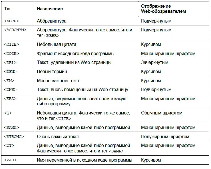 Теги html документа. Теги и атрибуты html5 полный список. базовые теги html таблица. основные теги html5 таблица. основные теги языка html.