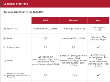 Ред вингс перевес багажа