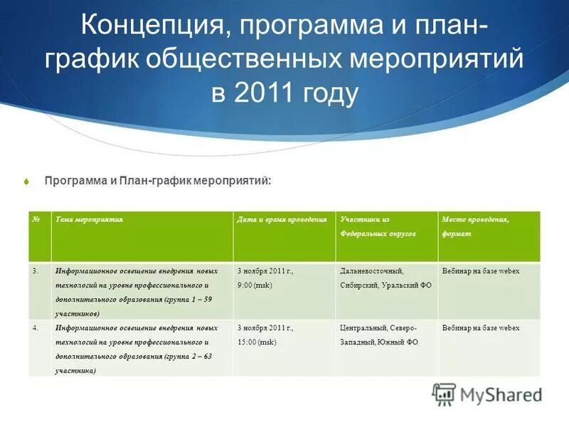 виды публичных мероприятий. темы публичных мероприятий. навыки публичных выступлений. формы публичных мероприятий. права и обязанности организатора публичного мероприятия.