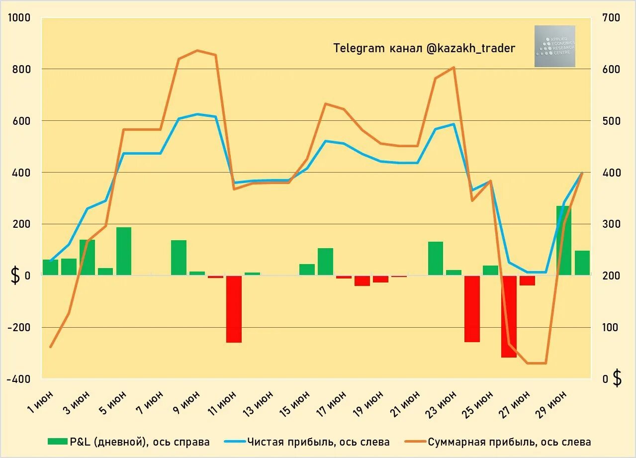 китай инвестирует в казахстан. флаг киргизии и казахстана. Kazakhstan trade. Kazakhstan trading corporation тоо. экономика казахстана статистика 2019.