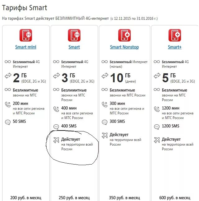 Ежемесячная плата за телефон 250 рублей. Таблица тарифов МТС 2021. Безлимитный тариф МТС. Тарифы МТС С безлимитным интернетом. Тариф смарт.