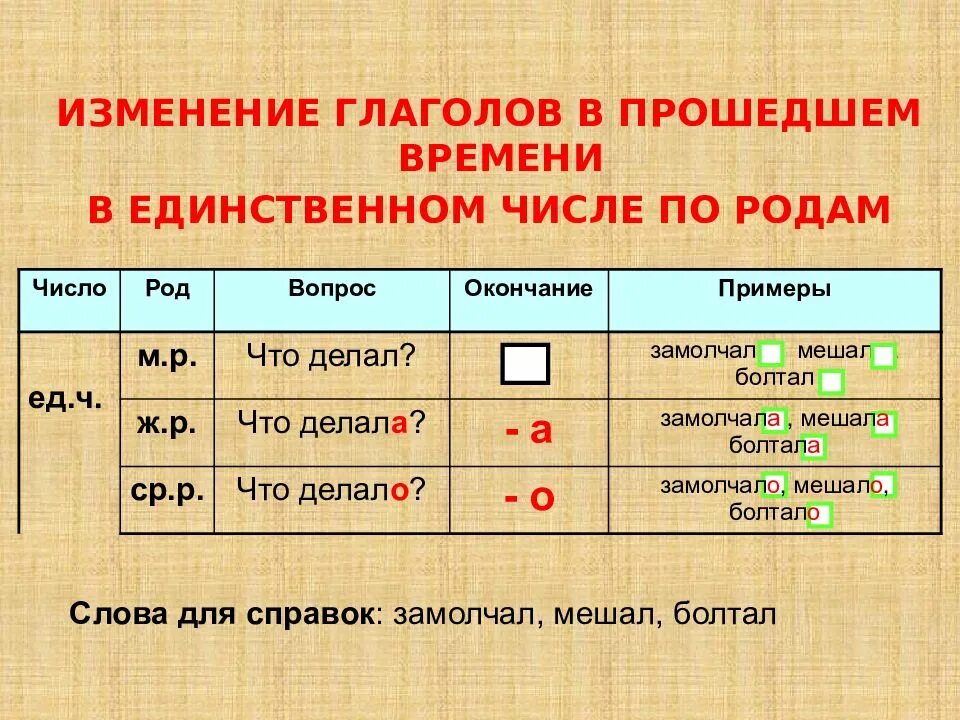 Род глагола. Окончания глаголов прошедшего времени. Родовыокончания глаголов. Окончания глаголов в прошедшем времени.