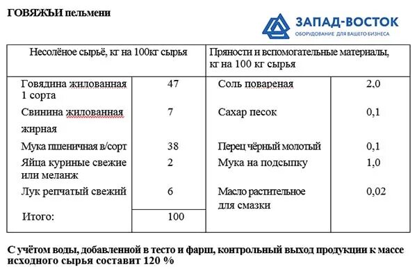 Пельменное тесто 1 кг. Пельмени по ГОСТУ СССР рецепт. Рецепт советских пельменей по ГОСТУ на производстве. Пельменное тесто по ГОСТУ рецепт. Фарш для пельменей ГОСТ СССР рецепт.