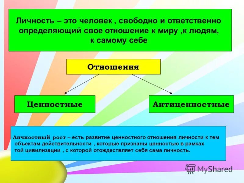 Личностные отношения. Личность отношение к себе и к миру. Деиндивидуализация. Процесс деиндивидуализации. Система гбоу