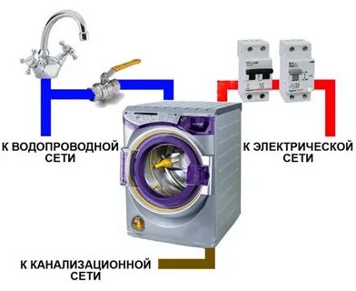 Кабель подключения стиральной машины