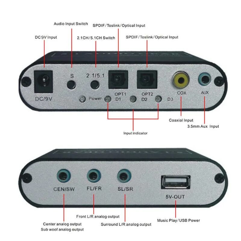 Декодер звука. 5.1ch spdif коаксиальный цифровой аудио декодер. преобразователь оптического аудиосигнала в аналоговый 5.1. 5.1 канальный аудиодекодер. декодер 5.1 с оптическим.