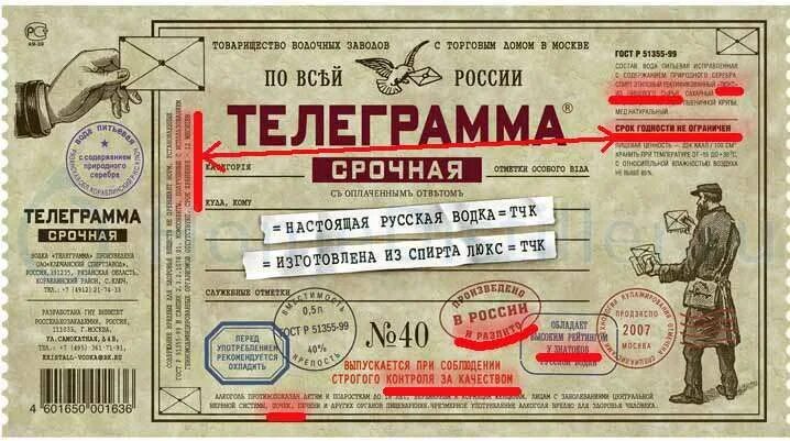История телеграмма. Телеграмма 1920. Телеграммы 18 про войну. Поздравительная телеграмма с днем рождения. Телеграммы 18 про войну.