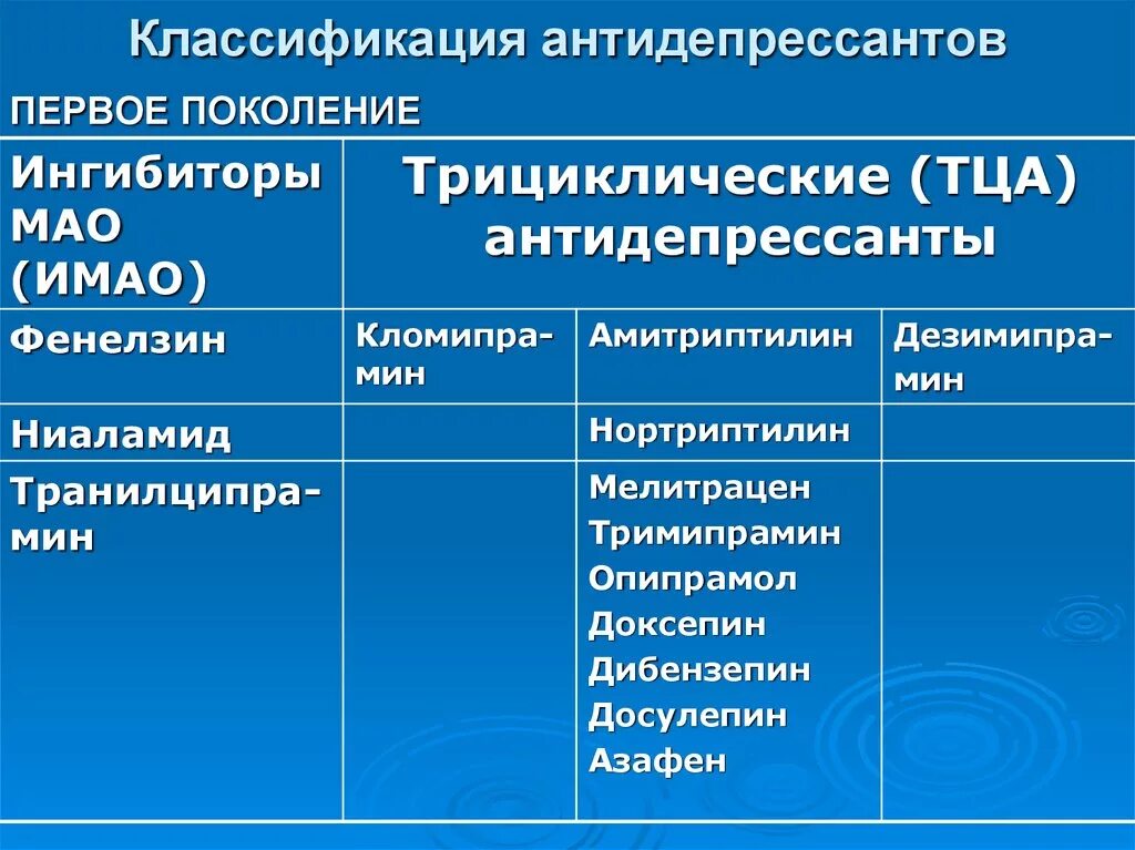 Антидепрессанты. Трициклические антидепрессанты препараты. Анксиолитики препараты последнего поколения. Поколения транквилизаторов. Кто пил антидепрессанты