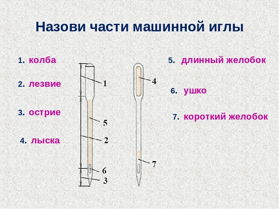 Движение иглы швейной. Строение машинной иглы. строение швейной иглы. строение иглы швейной машины. машинная игла состоит из.