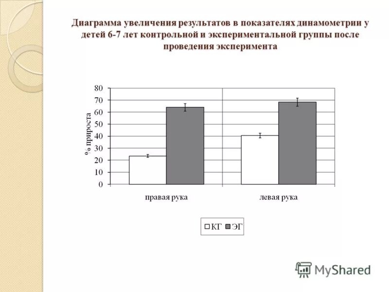 Диаграммы 4 класс школа россии. Диаграмма в курсовой работе. Диаграмма количество учеников в классах. Примеры контрольных точек. График по контрольным точкам.