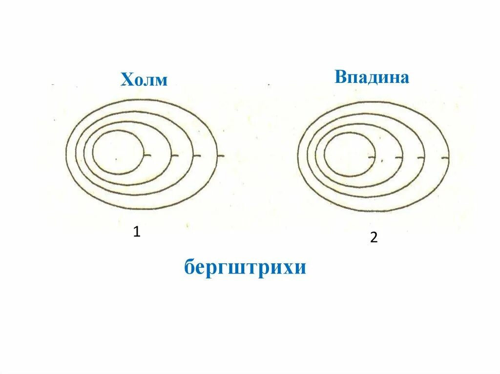 Холм и впадина на топографической карте. Изображение холма на топографической карте. Изображение холма и впадины на карте. Изобразить впадину на Холме.