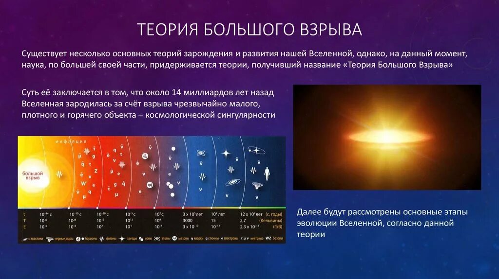 Современная теория вселенной. Эволюция Вселенной большой взрыв. Развитие Вселенной теория большого взрыва. Теории зарождения Вселенной. Модель большого взрыва.