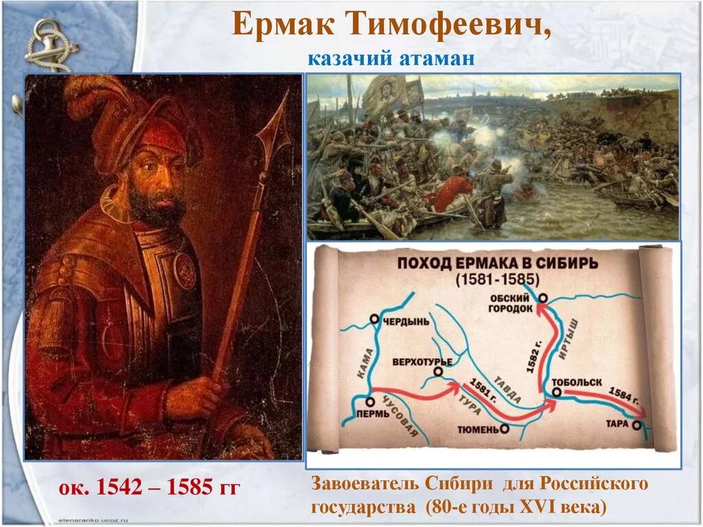 Карта поход Ермака в Сибирь 1581. Какие цели преследовали первые покорители сибири география