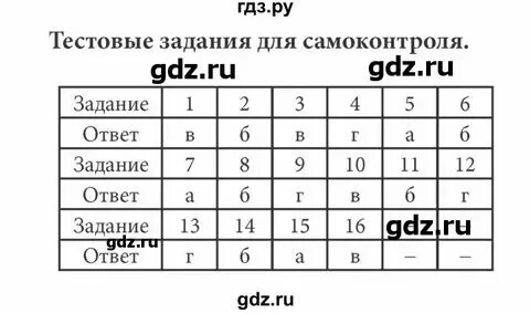 Тестовые задания по информатике 7 класс