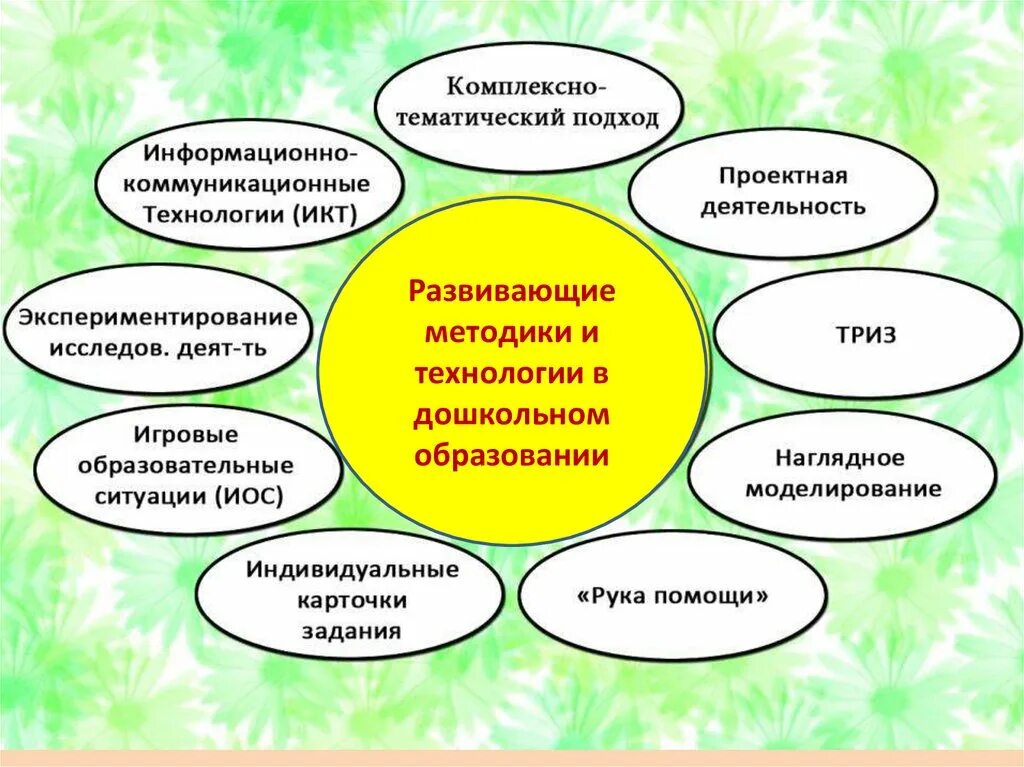 Современные развивающие методы работы с детьми. Методики дошкольного образования. Методики в детском саду. Методики в ДОУ. Методики в ДОУ по ФГОС.