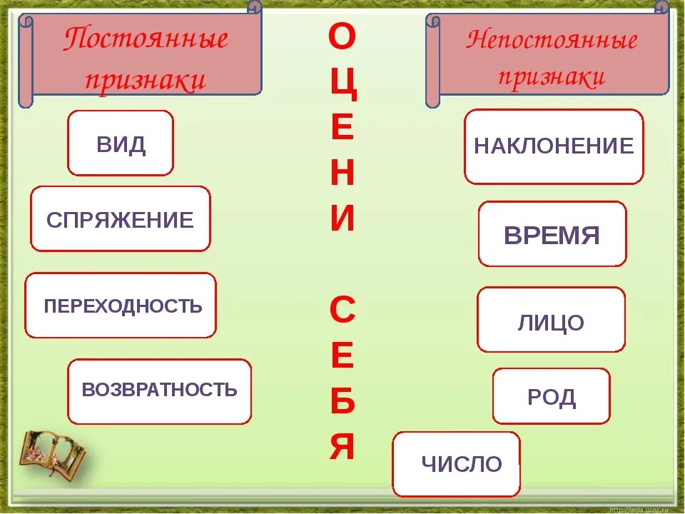 Признаки глагола примеры. Постоянные признаки глагола. Постоянные и непостоянные признаки глагола. Признаки глагола постоянные признаки глагола. Постоянные и не постоянные признаки Гагола.