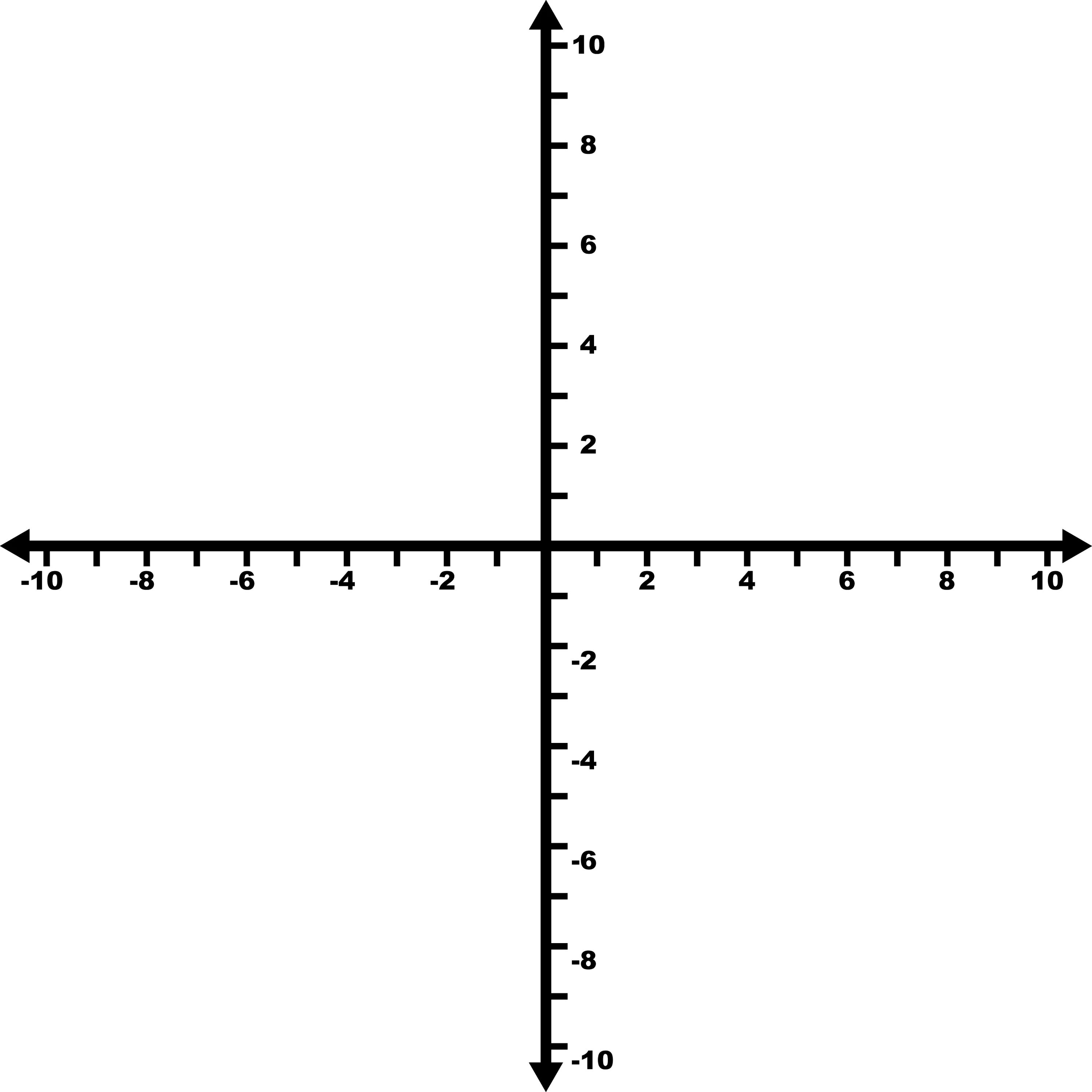 Координатная ось x y. Координатная ось y ось x. Координатная ось 1-10. Координатная плоскость система координат. X y 24 3 5 6