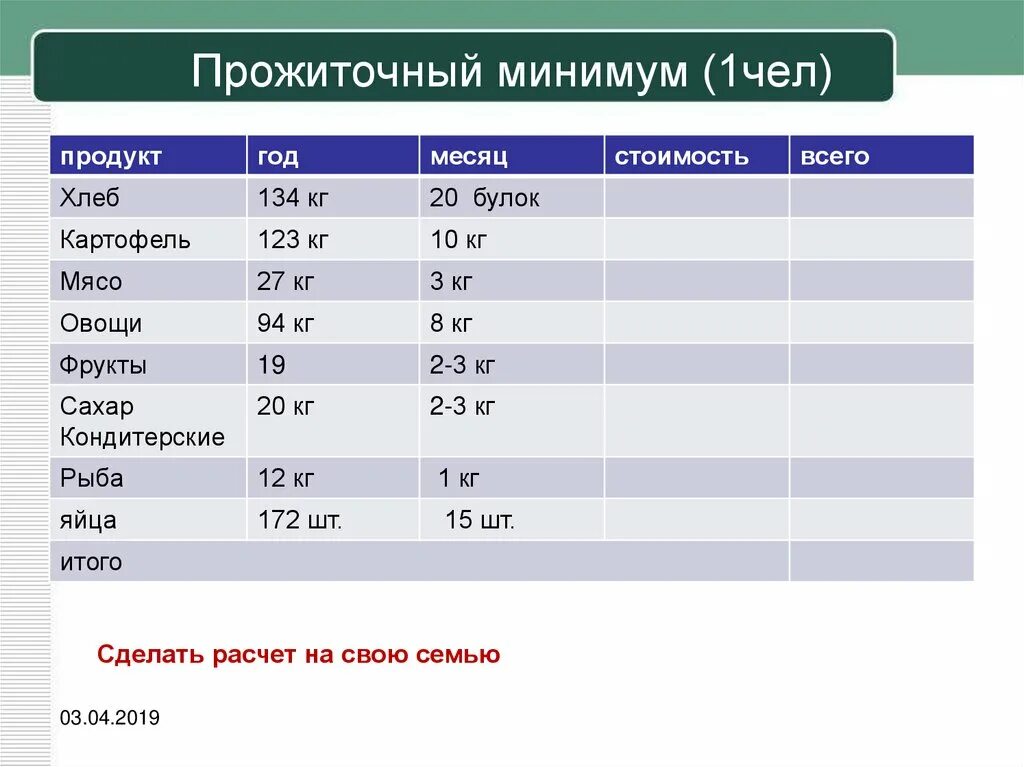 Рассчитать прожиточный минимум на 3 человек