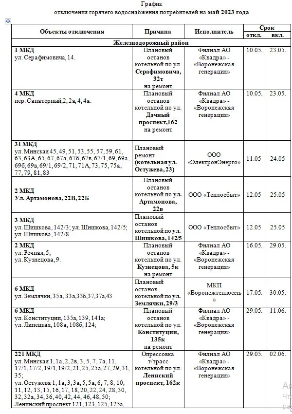 График отключения горячей воды. График отключения горячей воды 2023. Отключение горячей воды 2023. График отключения горячей 2024.