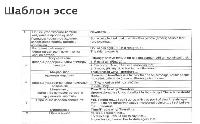 Проблемы сочинение егэ 2023. Как писать эссе на английском образец. План эссе по английскому языку. План написания эссе по английскому. Как писать сочинение на английском план.