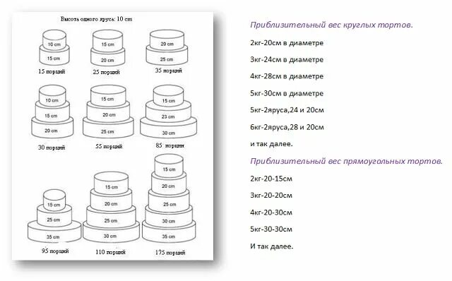 Размеры тортов круглой формы. Двухъярусный торт на 4 кг диаметр ярусов. 3 Ярусный торт на 10 кг диаметр. Схема сборки 2х ярусного торта. Двухъярусный торт на 3 кг размер ярусов.