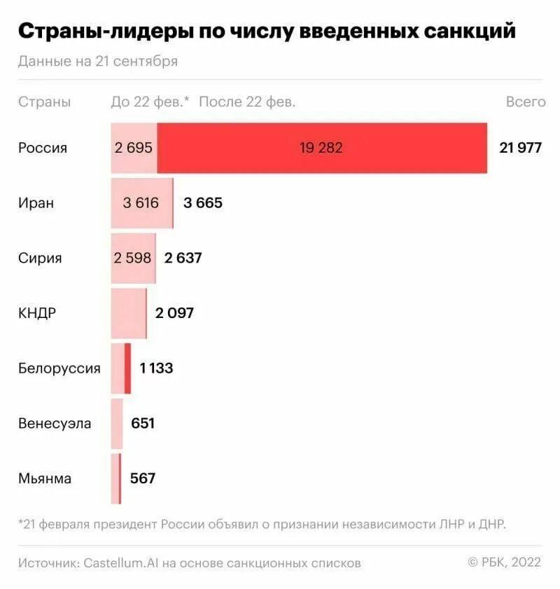 Санкции всех стран