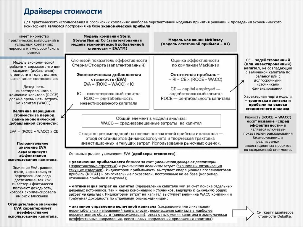 Создание стоимости предприятия. Драйверы создания стоимости бизнеса. дерево драйверов стоимости компании. драйверы стоимости примеры. драйверы в себестоимости это.