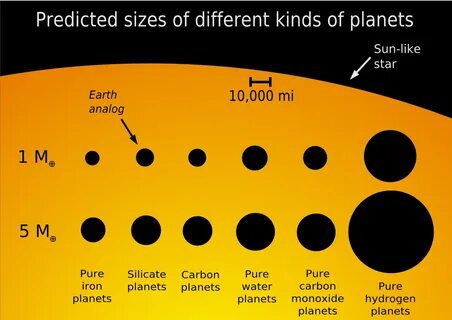 Star sizes