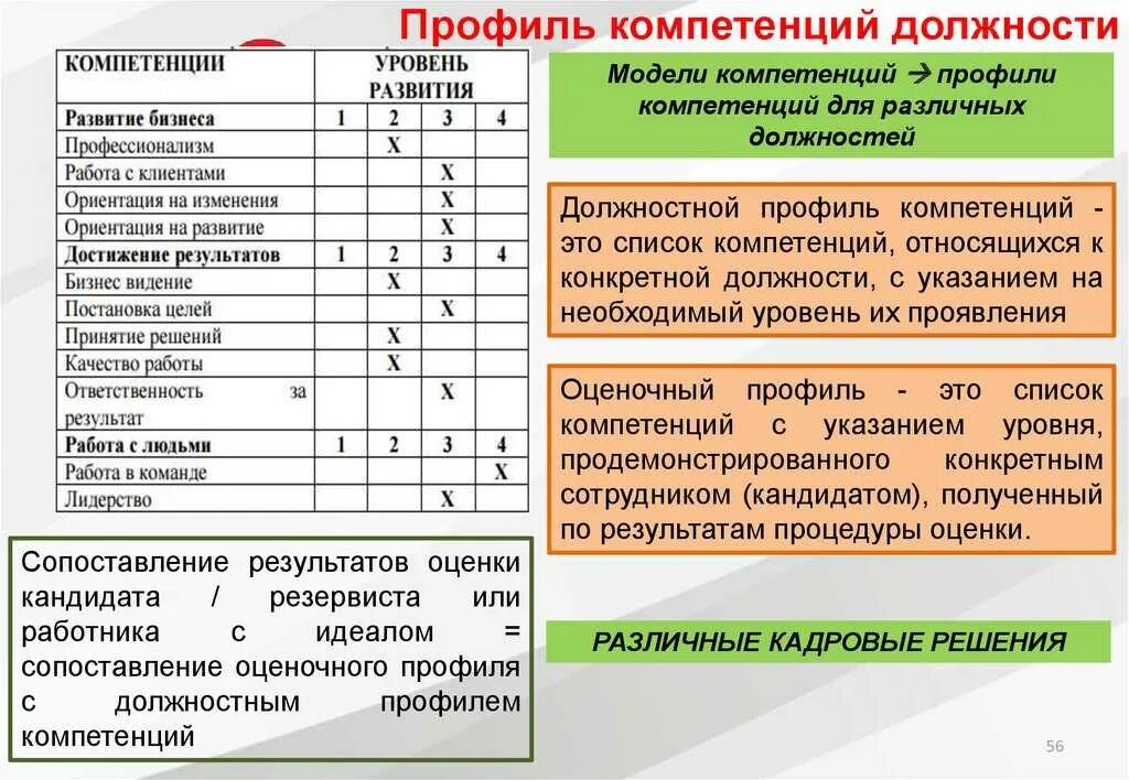 Созданный претендент