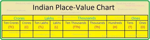 Only values