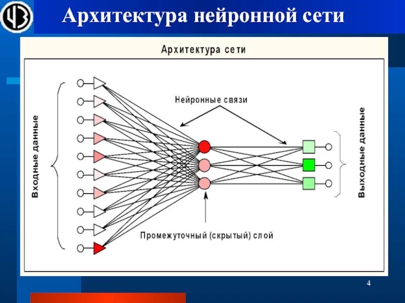 Нейронные сети слои нейроны. Архитектура нейронной сети. архитектура искусственных нейронных сетей. модель нейронной сети. метод нейронных сетей.