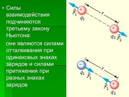 Энергетические взаимодействия