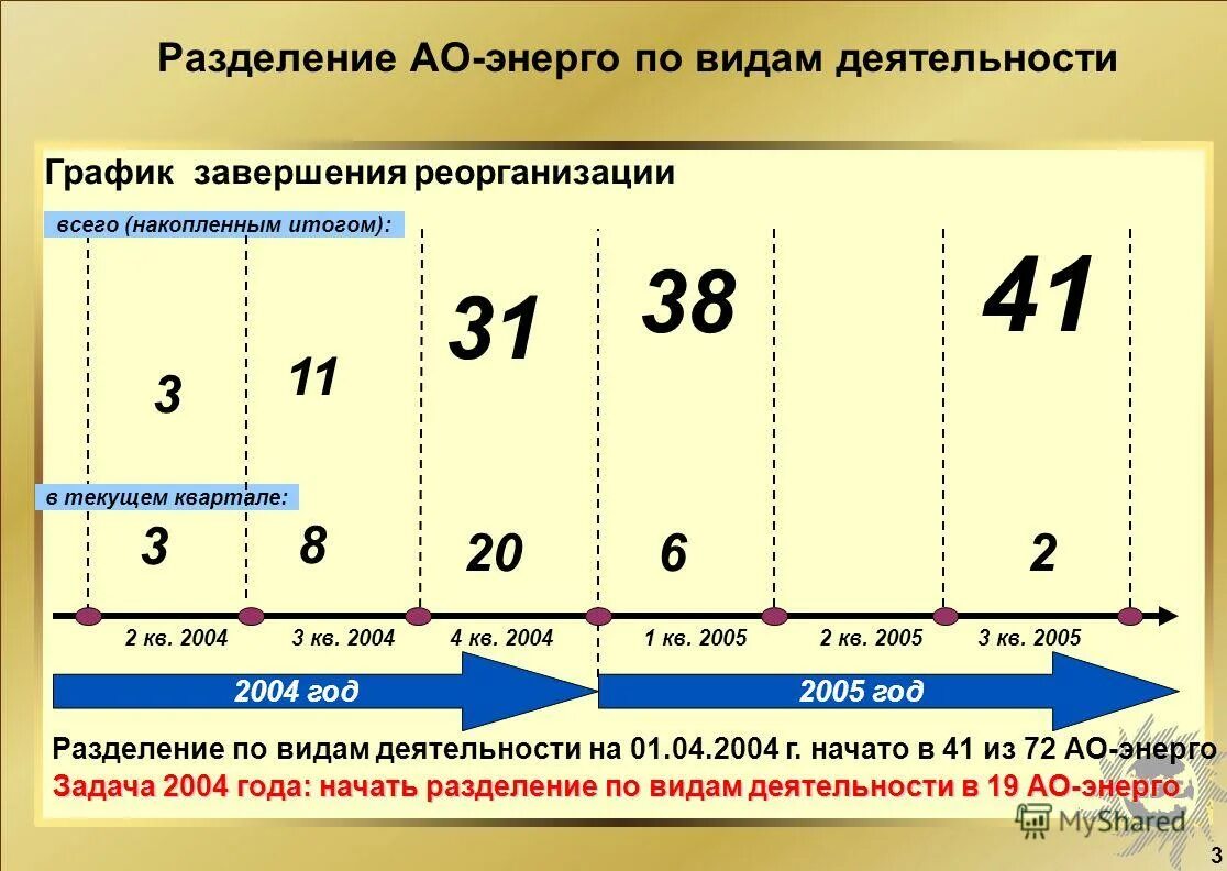 график завершения работ. график начала и окончания работ. график окончания пар. график строительно-монтажных работ. календарный график проектирования.