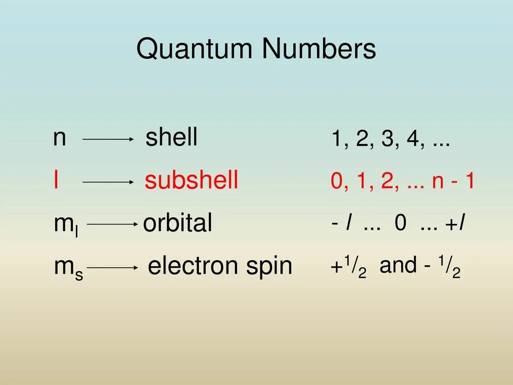 Quantum electron. Orbital quantum numbers. quantum numbers of electrons. secondary quantum number. spin quantum number.