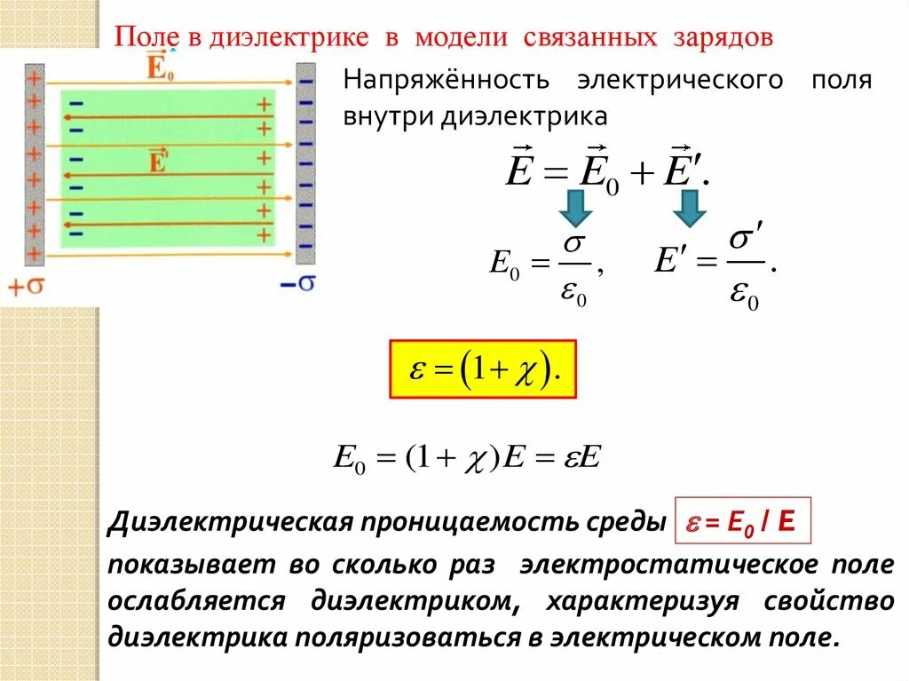 Напряженность электрического поля в диэлектрике формула. Результирующее поле внутри диэлектрика. Электрическое поле внутри диэлектрика формула. Электростатическое поле внутри диэлектрика. Напряженность конденсатора с диэлектриком