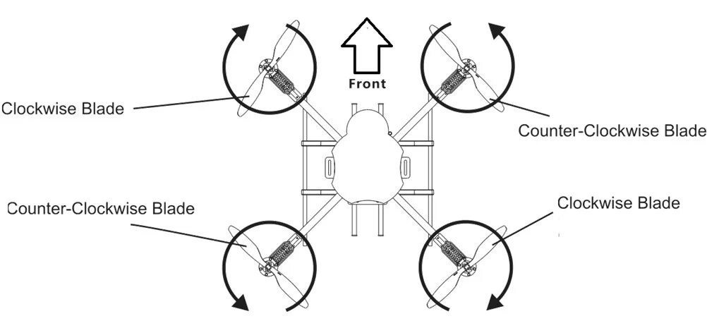 Мотор против часовой стрелки. Схема вращения винтов квадрокоптера. Чертеж пропеллера для квадрокоптера. Направление вращения двигателей квадрокоптера. Схема вращения моторов квадрокоптера.