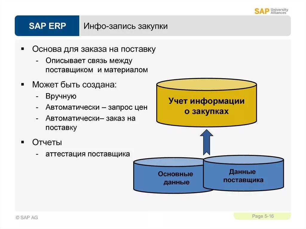 Основы SAP ERP. SAP схема. SAP презентация. Управление материальными потоками SAP. Сап приветствие