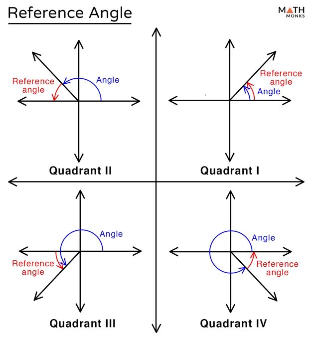 Find references. Reference angle. функция angle. finding other angles by reference angle in trigonometry. график hip angle.