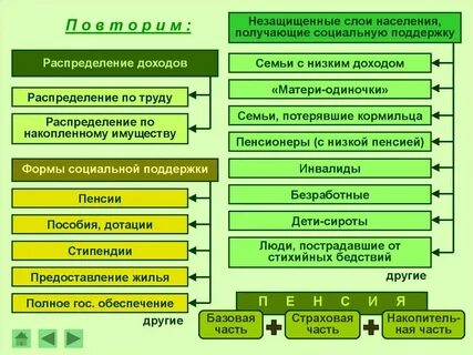 Работа с социально незащищенными группами
