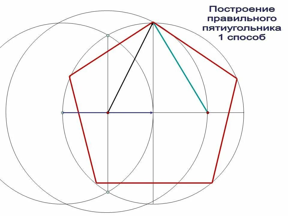 Как правильно построить. Правильный пятиугольник построение с циркулем. Как построить пятиугольник циркулем. Построение пятиугольника циркулем. Как построить правильный пятиугольник.